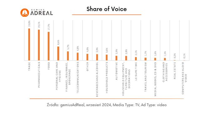 Reklama w internecie, telewizji i w radio IX 2024