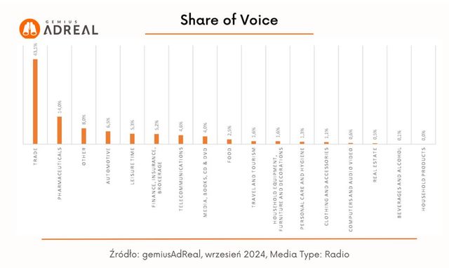 Reklama w internecie, telewizji i w radio IX 2024