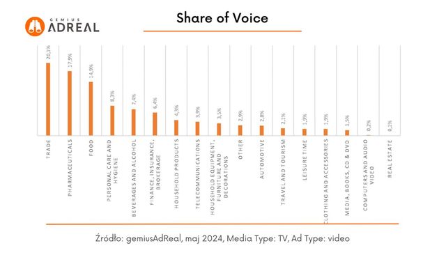 Reklama w internecie, telewizji i w radio V 2024