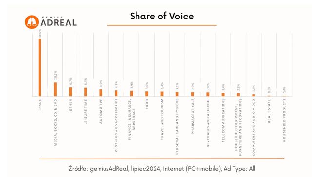 Reklama w internecie, telewizji i w radio VII 2024