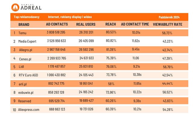 Reklama w internecie, telewizji i w radio X 2024
