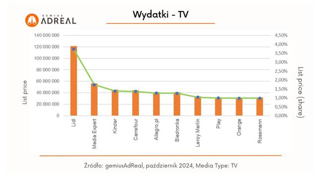 Reklama w internecie, telewizji i w radio X 2024