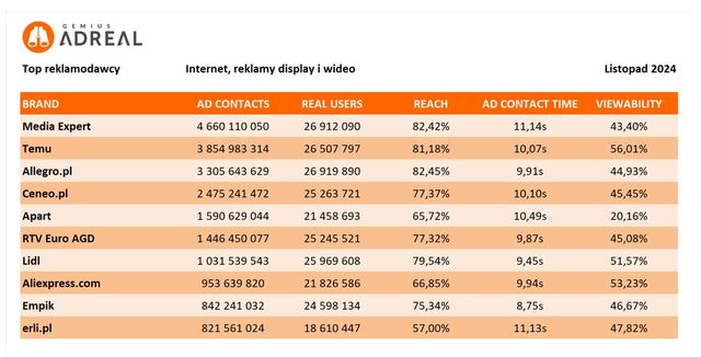 Reklama w internecie, telewizji i w radio XI 2024