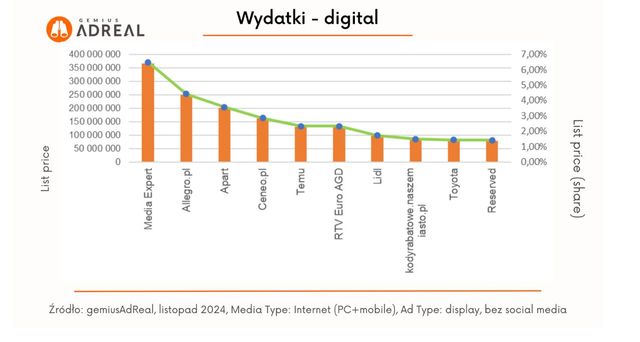 Reklama w internecie, telewizji i w radio XI 2024