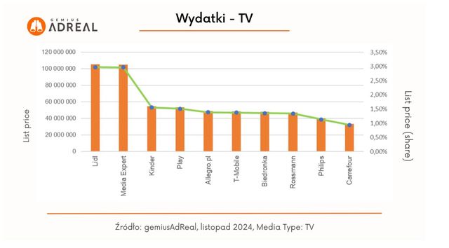 Reklama w internecie, telewizji i w radio XI 2024