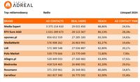 Rynek reklamy radiowej