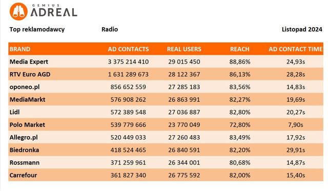 Reklama w internecie, telewizji i w radio XI 2024