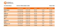 Top reklamodawcy online