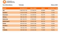 Top reklamodawcy TV
