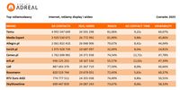 Top reklamodawcy online