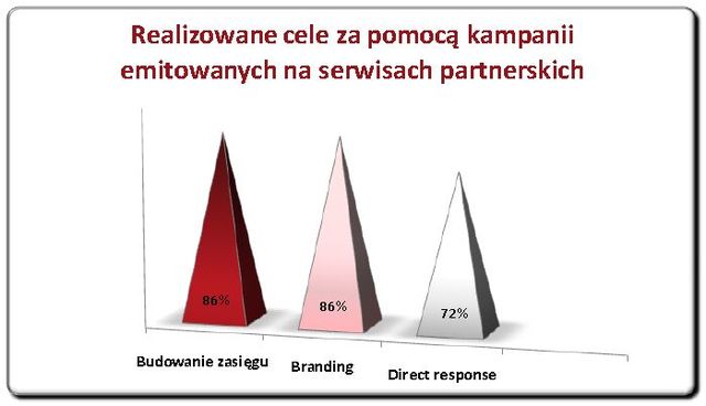 Reklama kontekstowa 2010