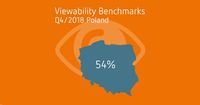 Viewability w Polsce