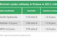 Agencje reklamowe i domy mediowe 2012