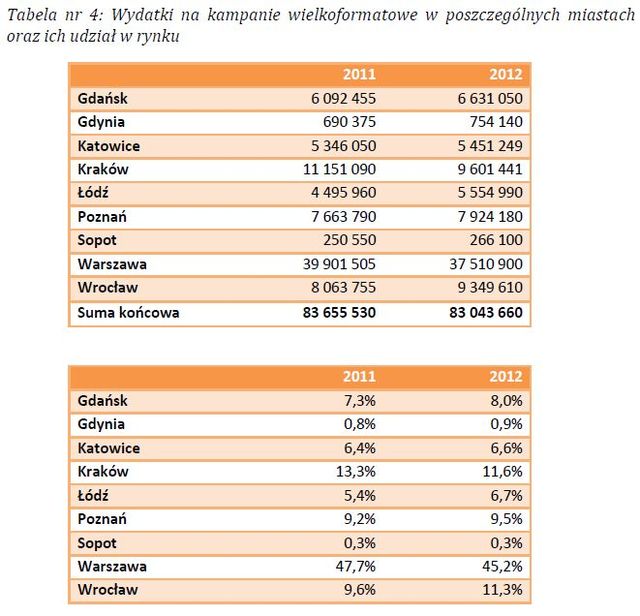 Reklama wielkoformatowa 2012 r.