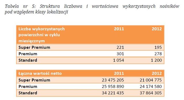 Reklama wielkoformatowa 2012 r.