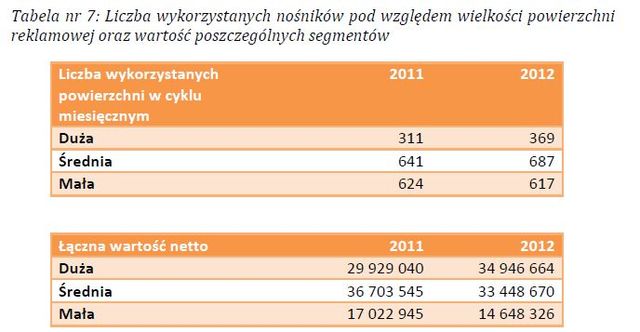 Reklama wielkoformatowa 2012 r.