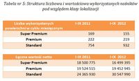 Struktura liczbowa i wartościowa wykorzystanych nośników pod względem klasy lokalizacji