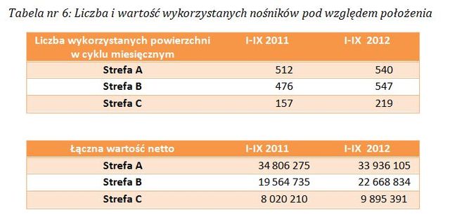 Reklama wielkoformatowa VII-IX 2012 r.