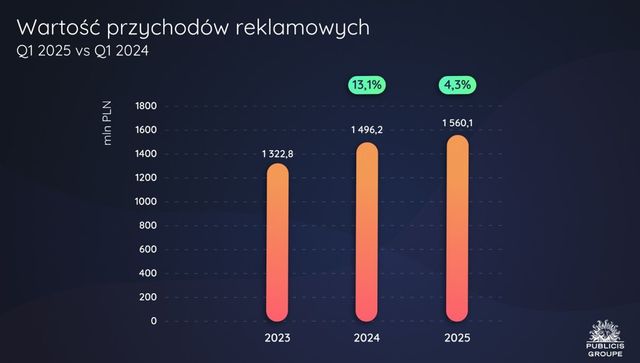 Rynek reklamy wideo nie potrafi zaskoczyć?