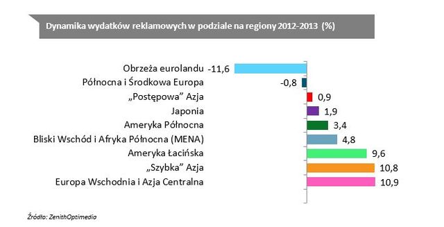 Wydatki na reklamę spadną o 6 procent