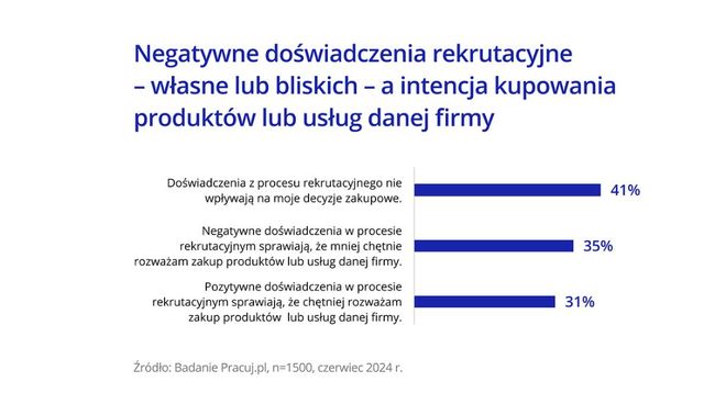 Czym grozi źle przeprowadzona rekrutacja pracowników?