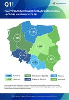 Plany pracodawców dotyczące zatrudnienia w podziale na regiony Polski