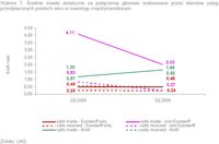 Średnie stawki detaliczne za połączenia głosowe realizowane przez klientów usług przedpłaconych pols