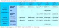 Stawki za usługi w roamingu regulowanym (bez VAT)