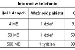 Tańszy roaming w T-Mobile i Heyah