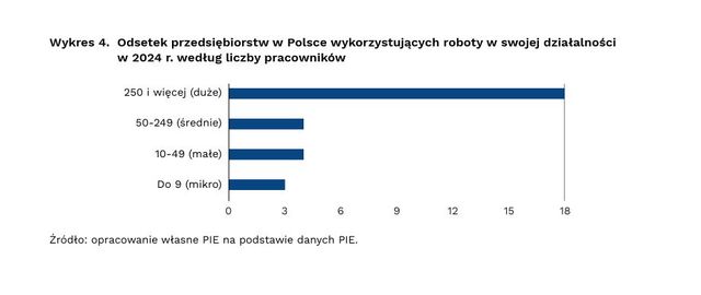 Czas na roboty przemysłowe, ale robotyzacja potrzebuje strategii