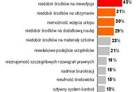 Rodziny zastępcze nie mają pieniędzy