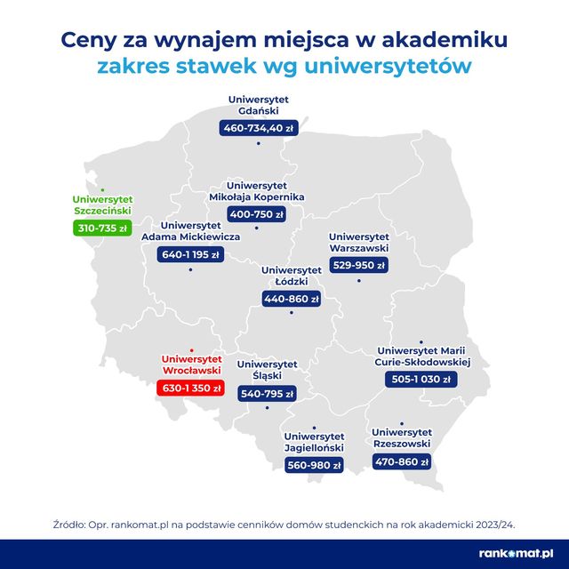 Rok akademicki 2023/2024. Ile kosztuje wynajem pokoju, mieszkania dla studenta, akademika?