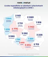 Liczba wypadków w szkołach i placówkach edukacyjnych 2018