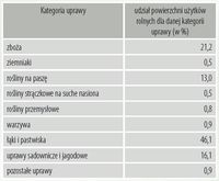 Struktura ekologicznych użytków rolnych w Polsce w 2009 r.