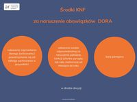 Środki KNF za naruszenie obowiązków DORA
