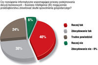 Rozwiązania Business Intelligence w cenie