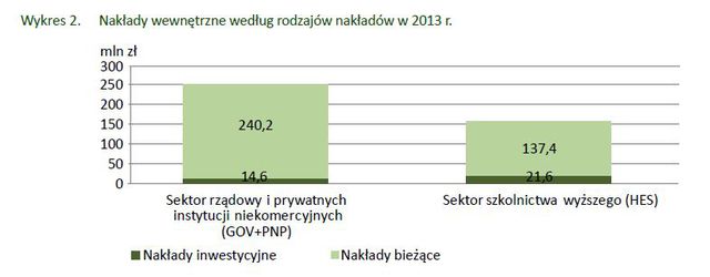 Biotechnologia w Polsce w 2013 r.