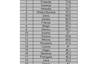 Sektor IT: ocena konkurencyjności 2009