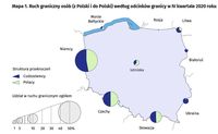 Ruch graniczny osób (z Polski i do Polski) według odcinków granicy w IV kwartale 2020 roku