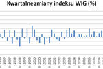 Rynek GPW: II kw. 2009 na plusie