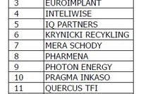 GPW wybrała 16 liderów rynku NewConnect GPW wybrała 16 liderów rynku NewConnect