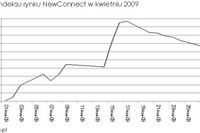 Rynek NewConnect w IV 2009 r.