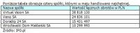 Cztery spółki, którymi w maju handlowano najchętniej