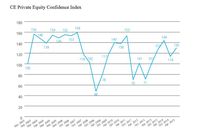 CE Private Equity Confidence Index