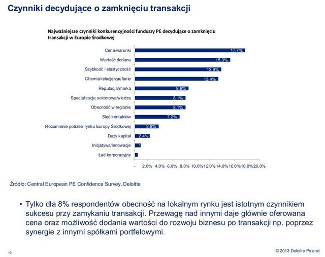 Rynek private equity w Europie Środkowej X 2013