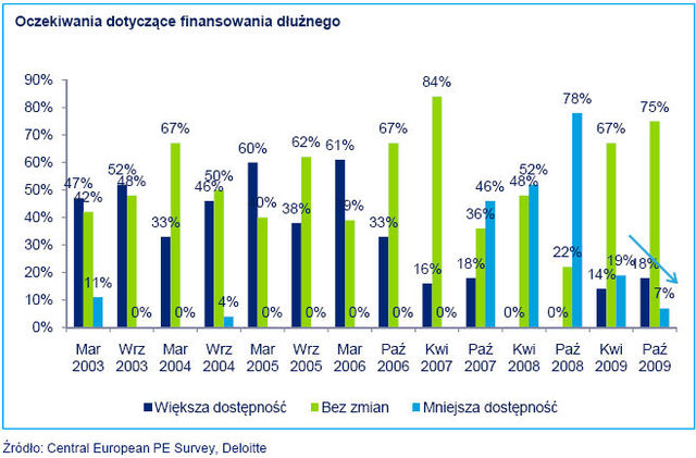 Rynek private equity w Polsce: wzrost optymizmu