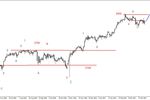 Rynek akcji, walut i surowców 03-07.04.17