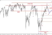 Rynek akcji, walut i surowców 25-29.04.16