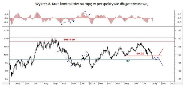 Rynek akcji, walut i surowców 28.07.-01.08.14