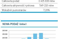 Powierzchnie biurowe w Polsce 2010